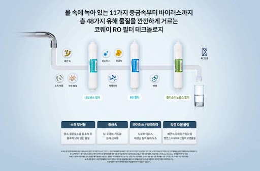 코웨이얼음정수기 렌탈사이트, 얼음과 물의 완벽한 조화